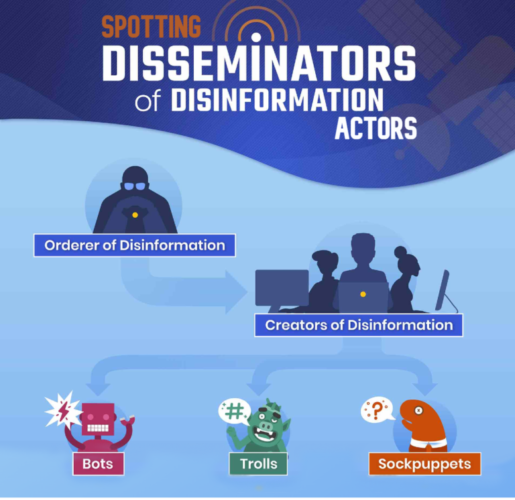 Spotting Disinformation Actors – U.S. Army Training Doctrine and Command